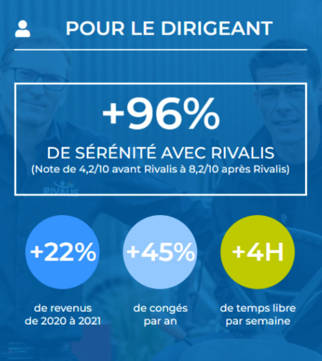 méthode 2c développement